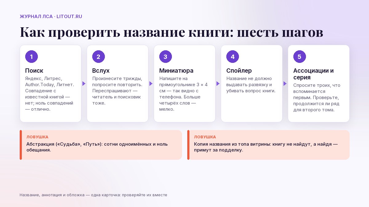 Как придумать название книги: проверка за шесть шагов — поиск на занятость, произнести вслух, миниатюра обложки, спойлер, ассоциации, серия