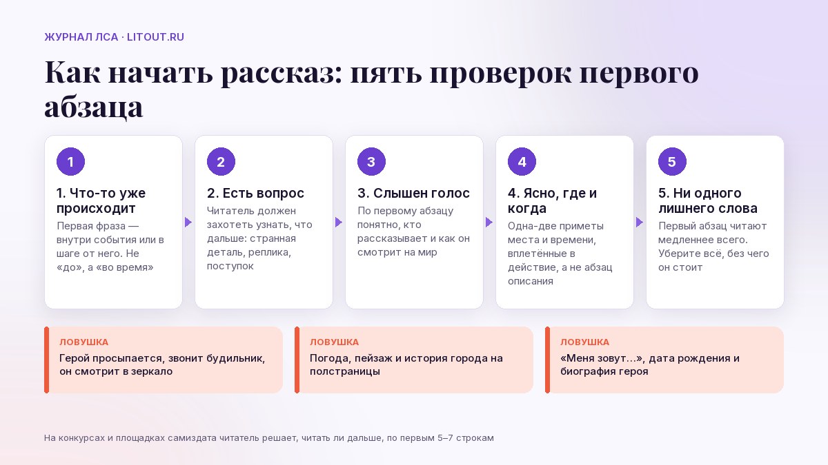 Как начать рассказ: пять проверок первого абзаца — схема