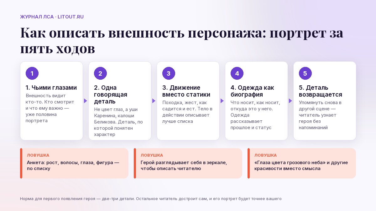 Как описать внешность персонажа: портрет за пять ходов — схема